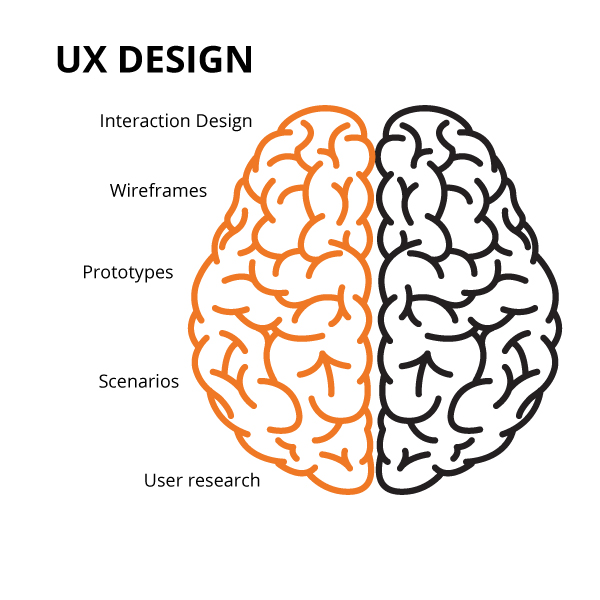UX Design