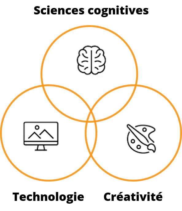 Service Design