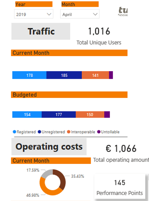 Datavisualisation