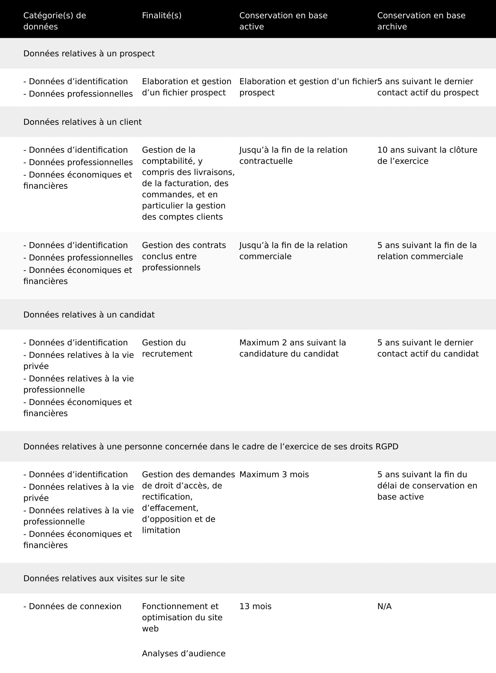 politique de confidentialité