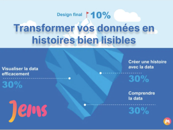 Data Storytelling : transformer vos données en histoires bien lisibles