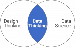 design thinking data thinking schema