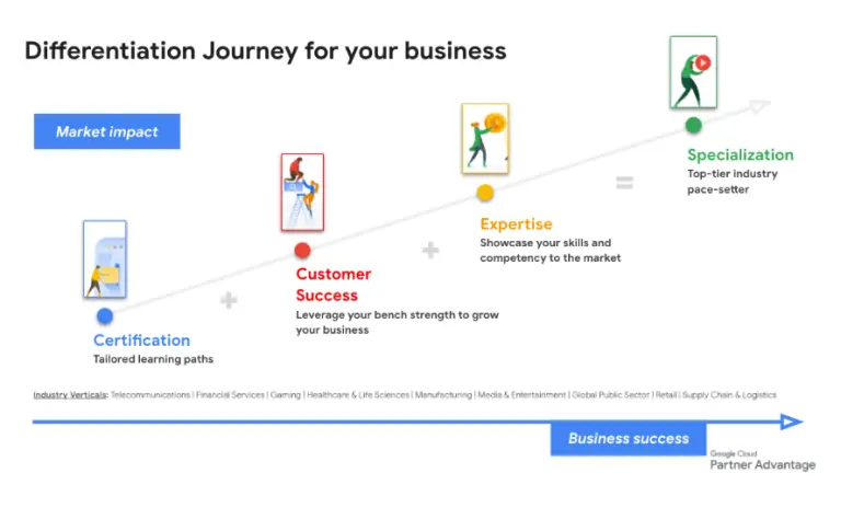 Evolution-vers-expertise-chez-Google