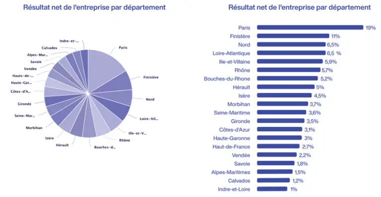 rapport clair interface numerique