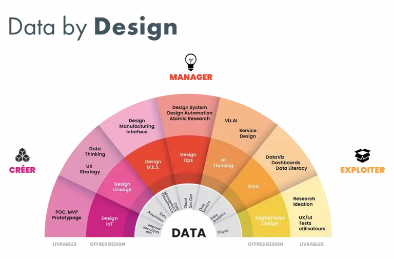 data by design jems
