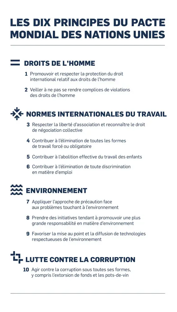 10 principes pacte mondial des nations unies
