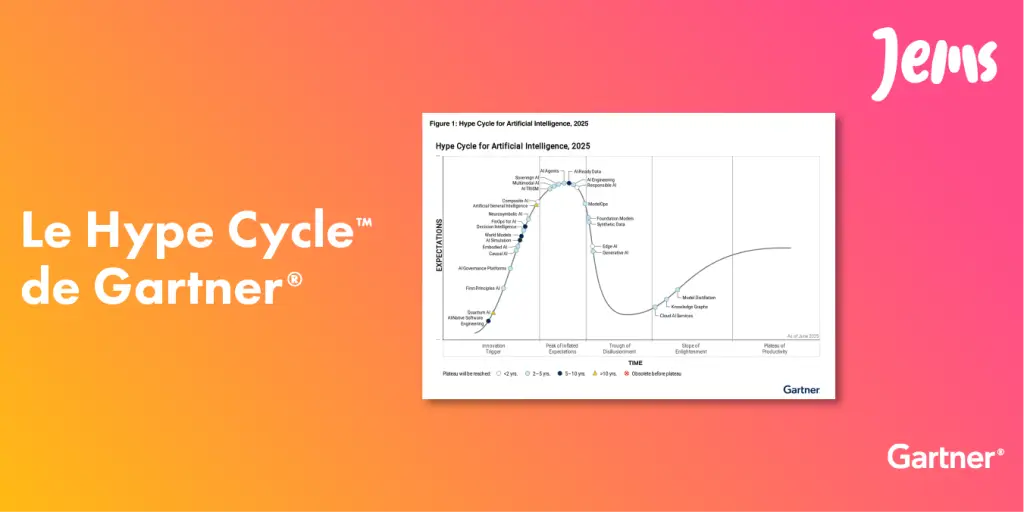 Gartner Hype Cycle visuel article