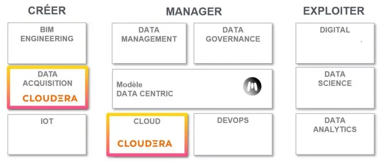 Cloudera offre JEMS