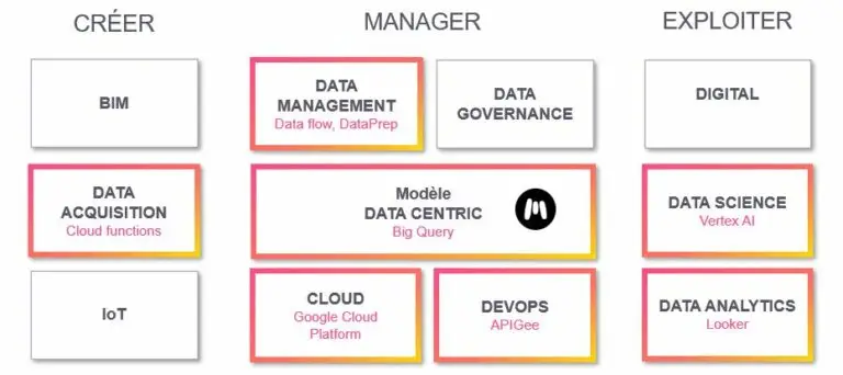 Google Cloud offre JEMS