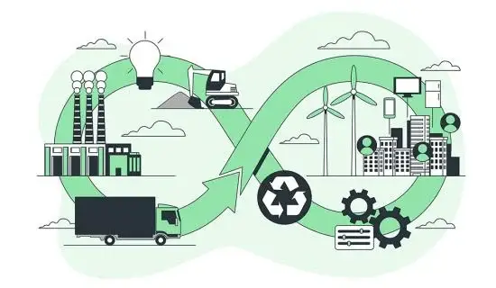 CSR Sustainable Purchasing Innovation
