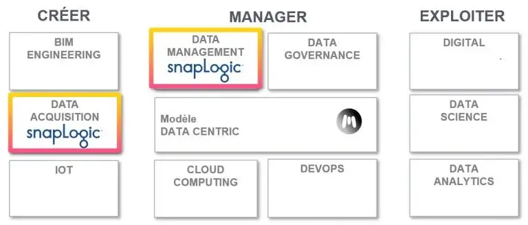 Snaplogic offre JEMS