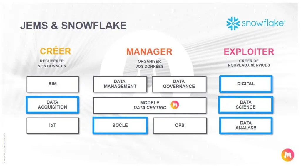 Snowflake offre JEMS