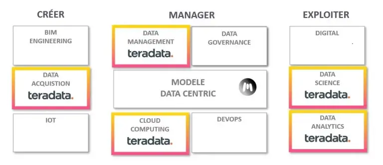 Teradata offre JEMS
