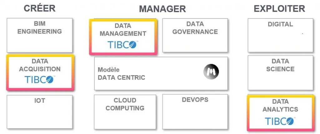 TIBCO offre JEMS