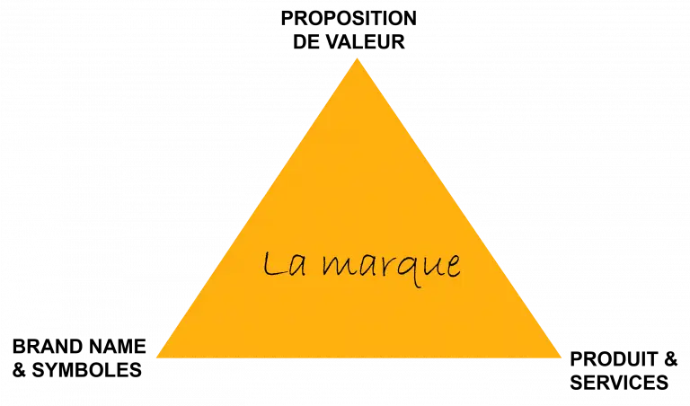 triangle de marque